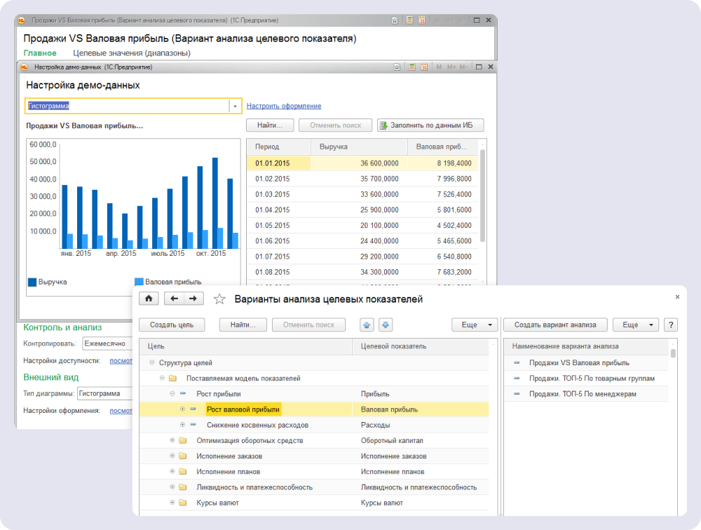 Пример автоматизации магазина в 1С — аналитика в «1С: Управление торговлей»